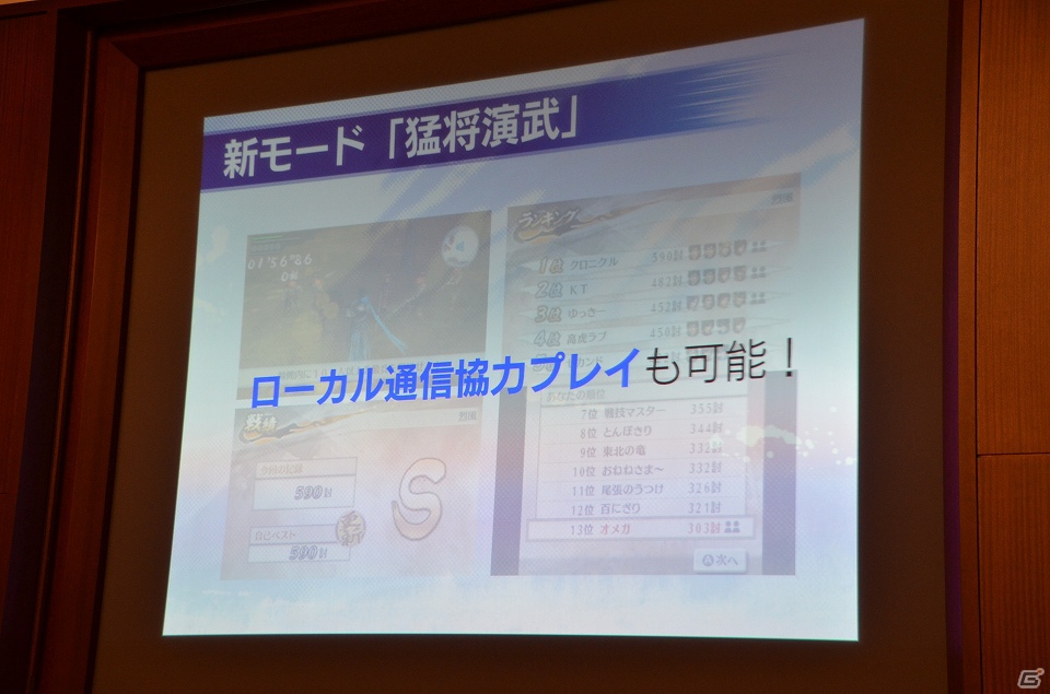 新キャラクターや前作から進化したポイントなどの情報が公開された3DS「戦国無双 Chronicle 2nd」メディア体験会が開催！の画像57