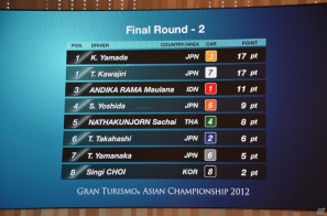 100分の1秒を争うアツすぎるレース展開！「グランツーリスモ アジアチャンピオンシップ2012」レポートの画像45
