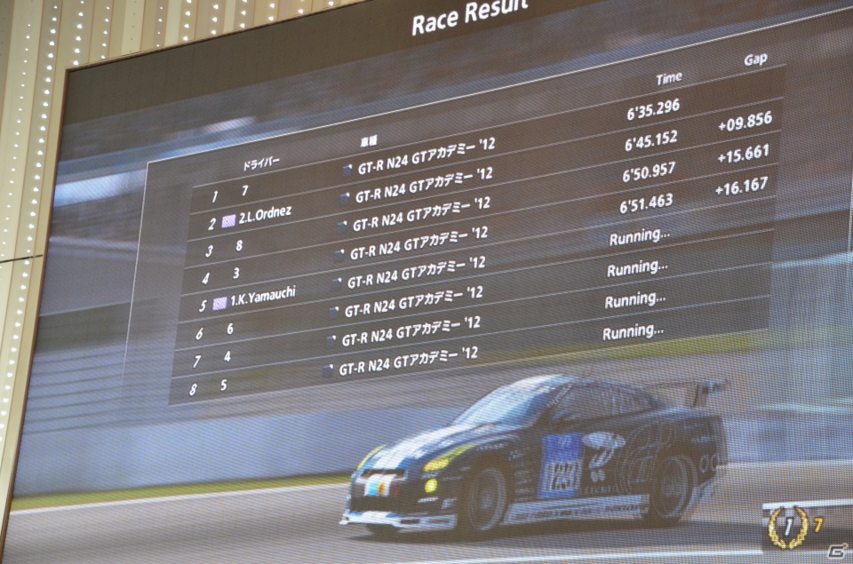 100分の1秒を争うアツすぎるレース展開！「グランツーリスモ アジアチャンピオンシップ2012」レポートの画像31