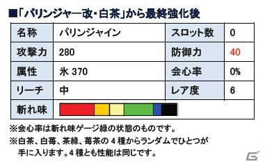 Xbox 360/PC「モンスターハンター フロンティア オンライン」対象商品を購入して特典武器をGET！「グリコ モンスターハンター フロンティア キャンペーン」第3弾「右手ジャイアントコーン NEXT＆左手パリッテ」の双剣“パリンジャー”が登場の画像1