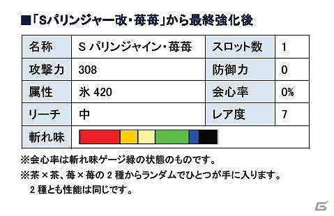 Xbox 360/PC「モンスターハンター フロンティア オンライン」対象商品を購入して特典武器をGET！「グリコ モンスターハンター フロンティア キャンペーン」第3弾「右手ジャイアントコーン NEXT＆左手パリッテ」の双剣“パリンジャー”が登場の画像2