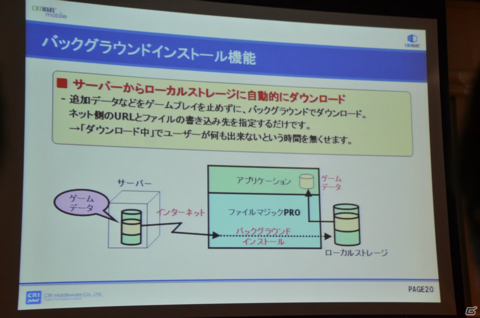 【CEDEC 2012】CRIの櫻井敦史氏がゲーム開発者に提案「ミドルウェアで解決！スマートフォンアプリ開発の苦労や悩み」講演レポートの画像21