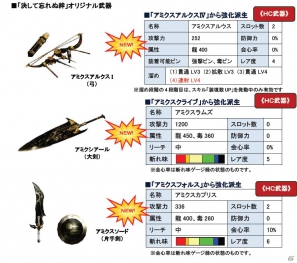 Xbox 360/PC「モンスターハンター フロンティア オンライン」豪華褒賞第2弾！「勝ちネコからの挑戦状」褒賞祭で「呑竜のなわばり」配信の画像10