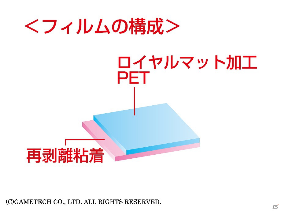 ゲームテック、3DSLL本体をキズや指紋汚れから守る「よごれなシート3DLL」を8月31日に発売の画像2