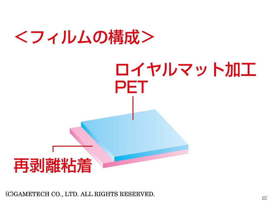 ゲームテック、3DSLL本体をキズや指紋汚れから守る「よごれなシート3DLL」を8月31日に発売の画像5