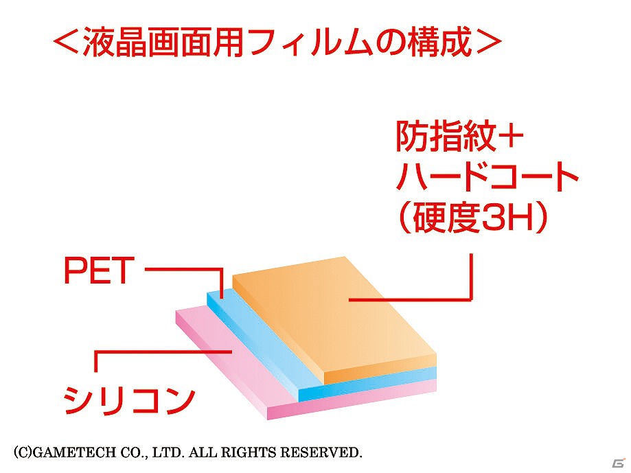 ゲームテック、3DSLL本体をキズや指紋汚れから守る「よごれなシート3DLL」を8月31日に発売の画像8