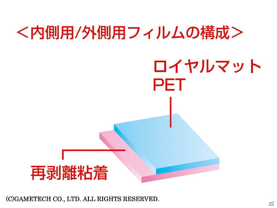 ゲームテック、3DSLL本体をキズや指紋汚れから守る「よごれなシート3DLL」を8月31日に発売の画像9