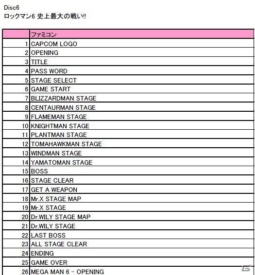 ロックマン生誕25周年記念サントラ缶「ロックカン サウンドE缶」の収録曲リストが公開の画像12