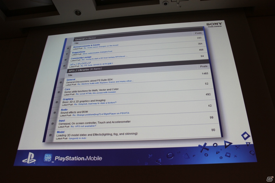【CEDEC 2012】プレイステーション第3の柱となる新プラットフォーム「PlayStation Mobile」がゲームビジネスにもたらす変化とは？の画像11