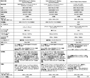 マッドキャッツ、Xbox 360に対応したワイヤレスヘッドセット＆レーシングホイールを発売決定の画像5