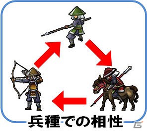 「ブラウザ戦国BASARA」新たに実装された「英雄（HERO）デュエル」の情報を公開の画像2