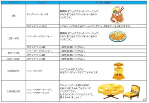 iOS「クックと魔法のレシピ」もっと仲間とワイワイ楽しく！チャット機能を追加！ 新レシピ＆アイテムも続々登場の画像1