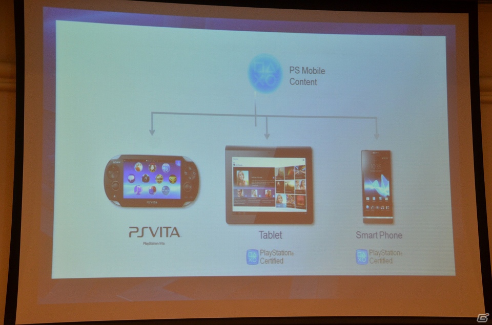 【CEDEC 2012】PS Vita版「sFace」や「SmartAR」で出来ることは―「PlayStation Vitaの機能紹介」講演内容をお届けの画像21