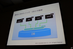 【CEDEC2012】シリーズ初のオンラインゲーム「ドラゴンクエストX」のサーバシステムの構成と負荷分散の仕組みの画像5