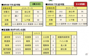 Xbox 360/PC「モンスターハンターフロンティア オンライン」≪HC防具≫強化素材大量獲得の大チャンス！「秘伝認定！到達の証明」配信！“花束のライトボウガン”が入手できるイベントも実施の画像5