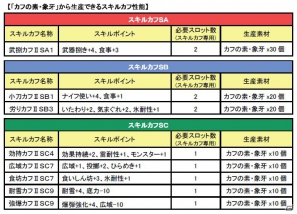 Xbox 360/PC「モンスターハンターフロンティア オンライン」“武捌カフIISA1”を入手せよ！「第59回公式狩猟大会」開催の画像2