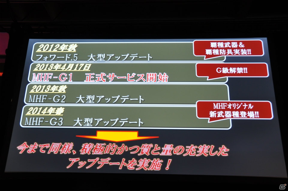 G級アップデート解禁は2013年4月17日！新属性や新モンスター、スキルの追加、月一度の無料開放も！「モンスターハンター フロンティア オンライン誕生5周年 MHF感謝祭2012」イベントレポの画像178
