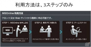 IMJ、ホテル事業者向けオンラインゲームサービス 「MG Online」を9月1日より提供開始の画像3