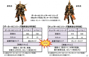 Xbox 360/PC「モンスターハンターフロンティア オンライン」ハードコアUNKNOWN登場！「終わりなき襲撃」配信！さらに第55回 狩人祭「鳥竜種の逆襲」開催の画像2