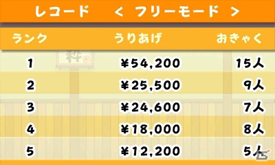 3DS「クルりんスッシー」9月5日に公式ページを公開―シンプルなルールのゲーム内容も紹介の画像13