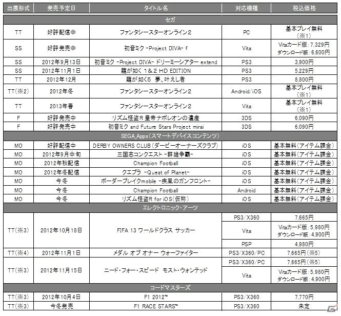 セガ 東京ゲームショウ12の出展タイトルおよび配布物を公開 Ps3 龍が如く5 やps Vita Android版 Pso2 が初のプレイアブル出展 ゲーム情報サイト Gamer