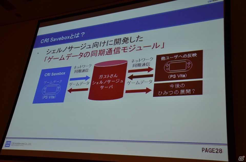 【CEDEC 2012】ウェブ上からイオンの状態をチェックすることも可能に―クラウドを用いた「シェルノサージュ」の可能性にも触れられた講演レポートの画像13