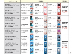 セブンネットショッピングにてサイバーガジェットの携帯ゲーム機用アクセサリーのセットパックが販売開始の画像1