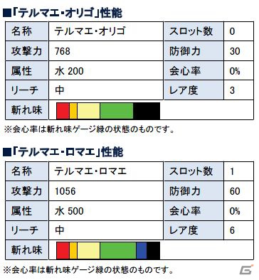 Xbox 360/PC「モンスターハンター フロンティア オンライン」イベント「難しい書物各1,000個プレゼント！」や「テルマエ・ロマエ」とのタイアップキャンペーンを実施の画像5