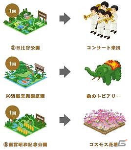 iPhone「MyTown」オーシャングリル東京など7種類の飲食チェーンが追加登場！全国都市緑化フェアとのタイアップイベントも開催決定の画像5