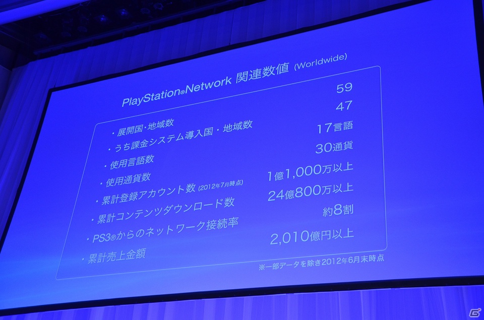 新型PS3やPS Vita版「ゴッドイーター2」、ω-Forceによる新作「討鬼伝」などが発表された「SCEJプレスカンファレンス」の模様をお届け！の画像12