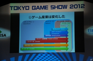【TGS 2012】TGSフォーラム基調講演「日本ゲーム産業に今、必要なコト」―元気な日本ゲーム産業と発信をの画像3