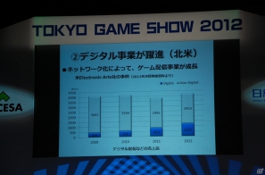 【TGS 2012】TGSフォーラム基調講演「日本ゲーム産業に今、必要なコト」―元気な日本ゲーム産業と発信をの画像4