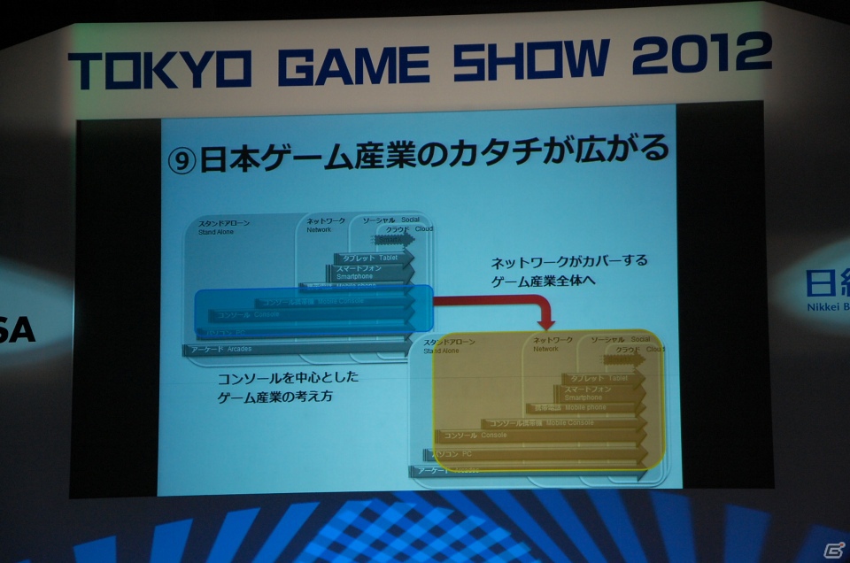 【TGS 2012】TGSフォーラム基調講演「日本ゲーム産業に今、必要なコト」―元気な日本ゲーム産業と発信をの画像10