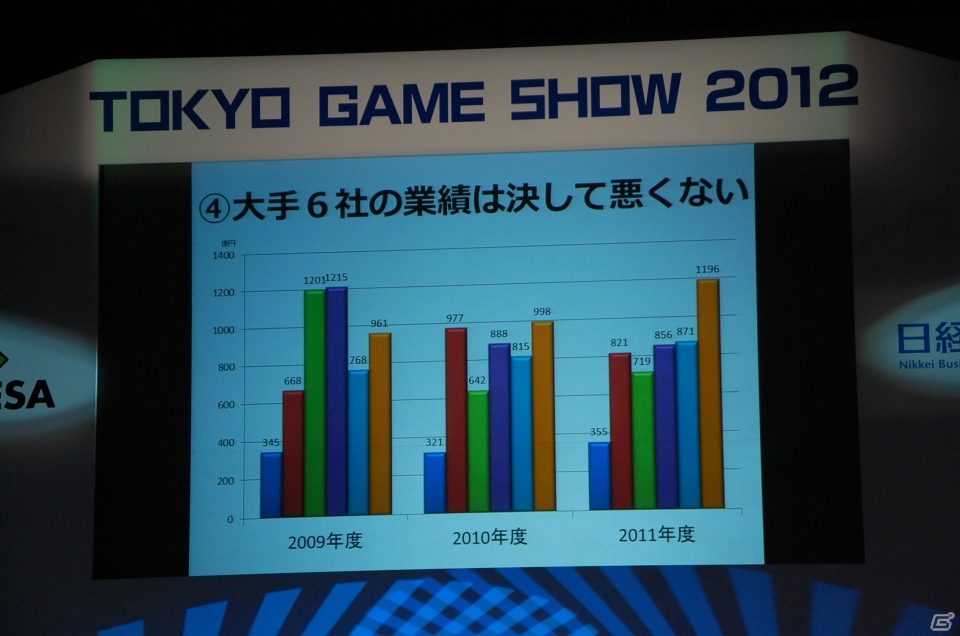 【TGS 2012】TGSフォーラム基調講演「日本ゲーム産業に今、必要なコト」―元気な日本ゲーム産業と発信をの画像6