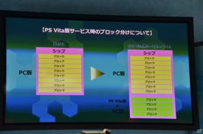 【TGS 2012】スマートフォン版タイトルは「ファンタシースターオンライン2 es」に決定―PS Vita版の追加情報も明らかとなったステージレポートの画像11
