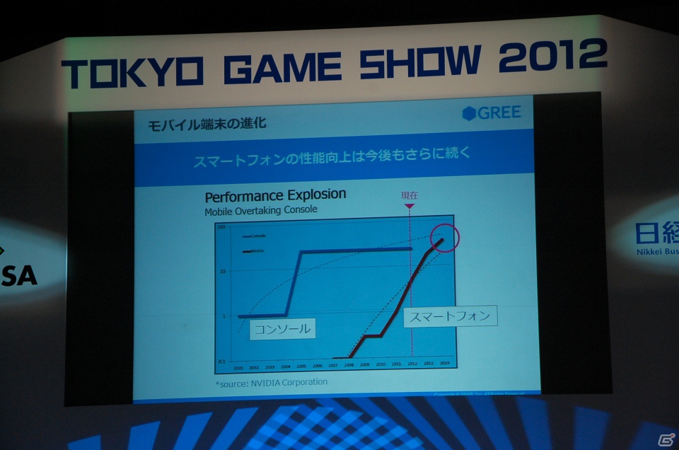 【TGS 2012】成長産業であるゲームの今後を語ったTGSフォーラム基調講演「スマートデバイスがもたらすソーシャルゲームの進化」レポートの画像14