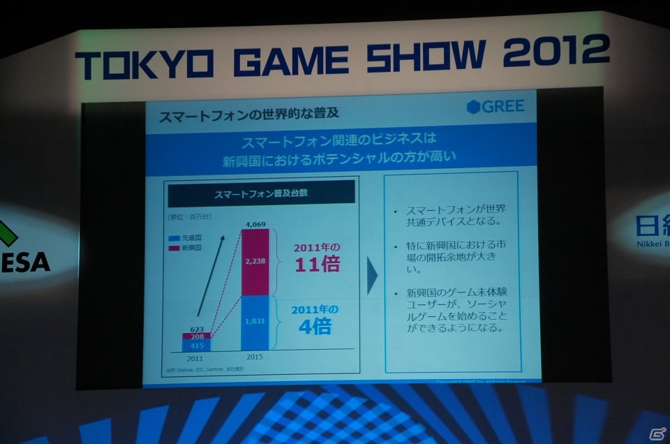 【TGS 2012】成長産業であるゲームの今後を語ったTGSフォーラム基調講演「スマートデバイスがもたらすソーシャルゲームの進化」レポートの画像31