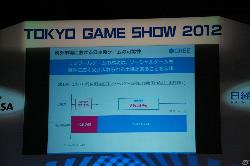 【TGS 2012】成長産業であるゲームの今後を語ったTGSフォーラム基調講演「スマートデバイスがもたらすソーシャルゲームの進化」レポートの画像32