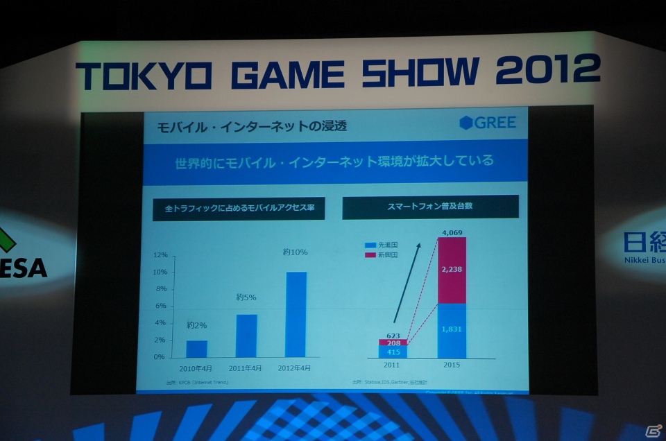 【TGS 2012】成長産業であるゲームの今後を語ったTGSフォーラム基調講演「スマートデバイスがもたらすソーシャルゲームの進化」レポートの画像35