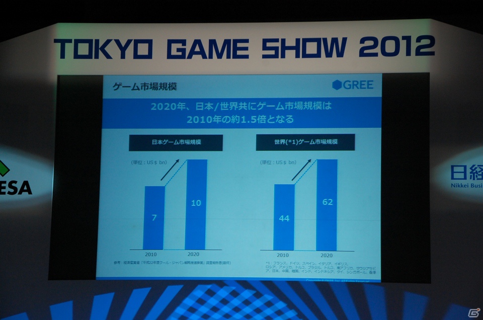 【TGS 2012】成長産業であるゲームの今後を語ったTGSフォーラム基調講演「スマートデバイスがもたらすソーシャルゲームの進化」レポートの画像36