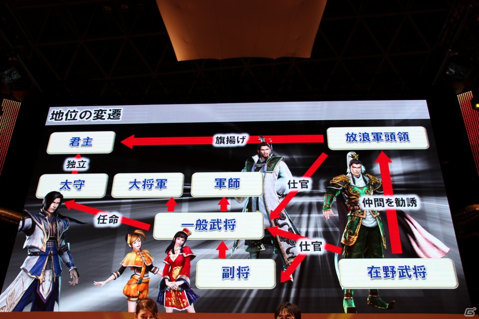 【TGS 2012】織田のぶニャが登場！さまざまなコラボ企画も発表されたPS3「真・三國無双6 Empires」のステージをレポートの画像4