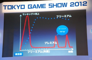 【TGS 2012】最新のゲームアプリやテクノロジーを開発者が発表！「iLove iPhone in TOKYO GAME SHOW」レポートの画像20