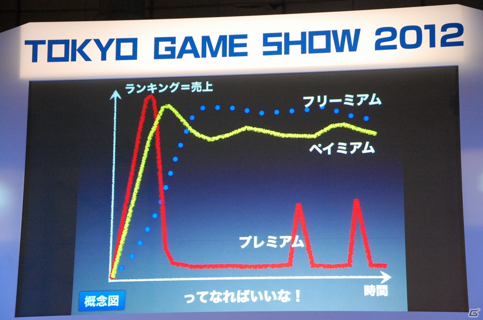 【TGS 2012】最新のゲームアプリやテクノロジーを開発者が発表！「iLove iPhone in TOKYO GAME SHOW」レポートの画像26