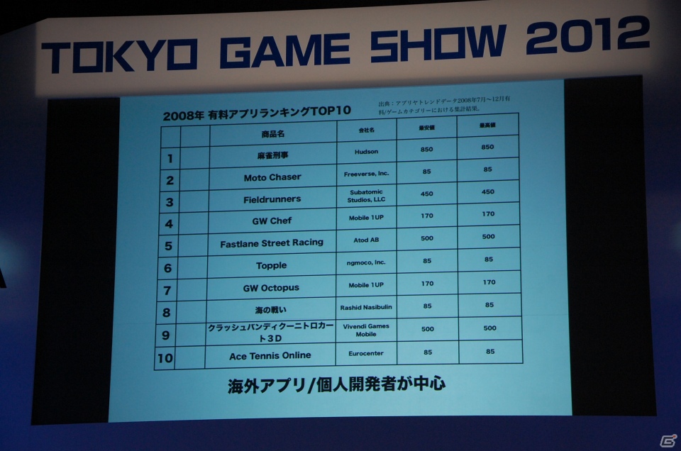 【TGS 2012】最新のゲームアプリやテクノロジーを開発者が発表！「iLove iPhone in TOKYO GAME SHOW」レポートの画像3
