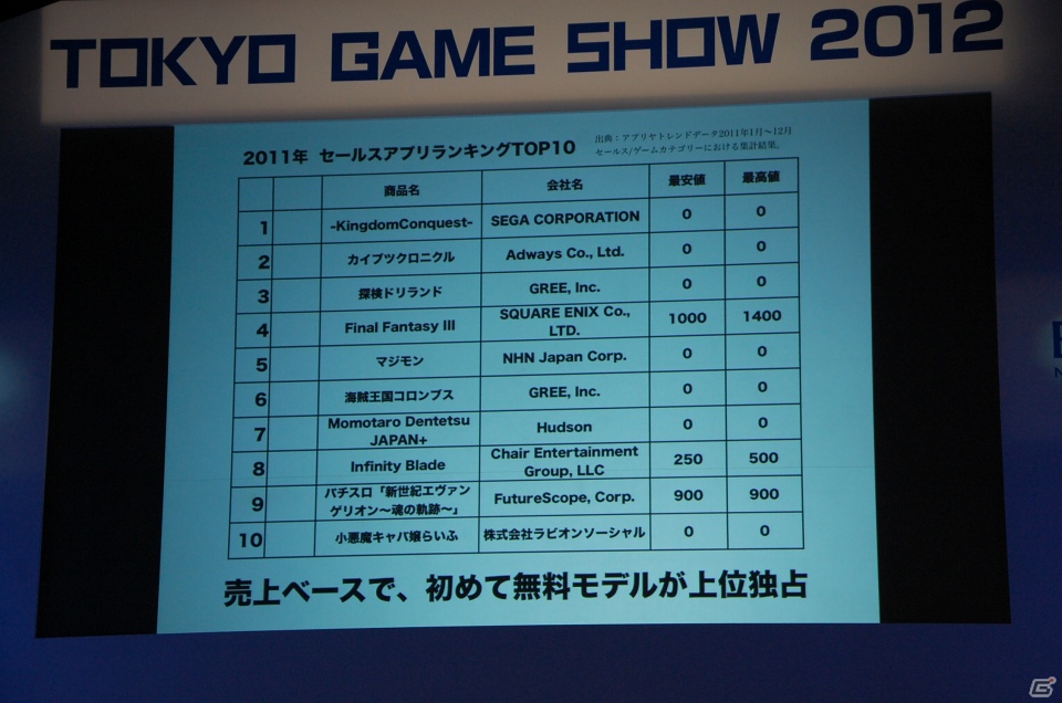 【TGS 2012】最新のゲームアプリやテクノロジーを開発者が発表！「iLove iPhone in TOKYO GAME SHOW」レポートの画像4