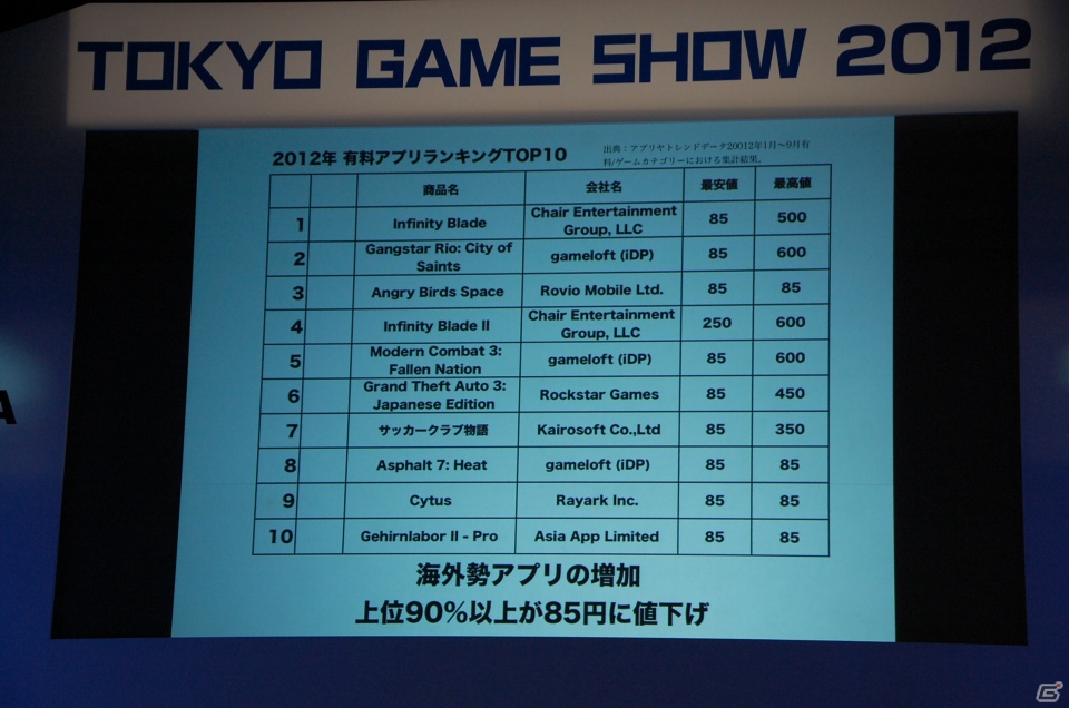 【TGS 2012】最新のゲームアプリやテクノロジーを開発者が発表！「iLove iPhone in TOKYO GAME SHOW」レポートの画像7