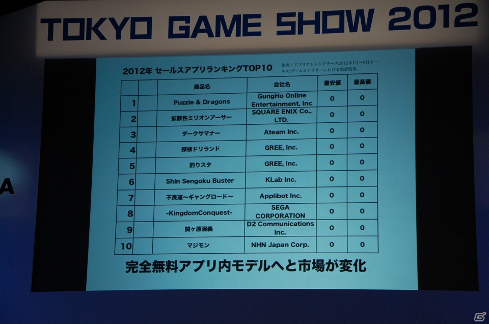 【TGS 2012】最新のゲームアプリやテクノロジーを開発者が発表！「iLove iPhone in TOKYO GAME SHOW」レポートの画像8