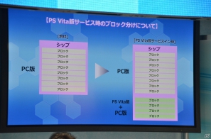 【TGS 2012】武器固有の特殊能力が付くようシステムを構築中―ユーザーの質問にバシバシ答えた「ファンタシースターオンライン2」最終日のステージレポートの画像8