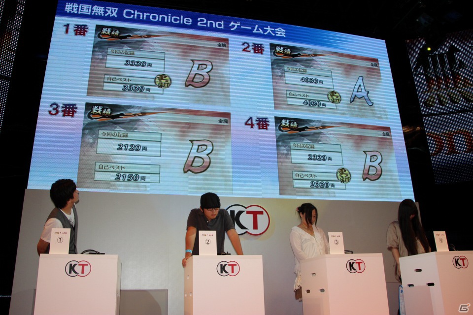【TGS 2012】驚異的なスコアが飛び出した「戦国無双 Chronicle 2nd」ゲーム大会の模様をレポートの画像4