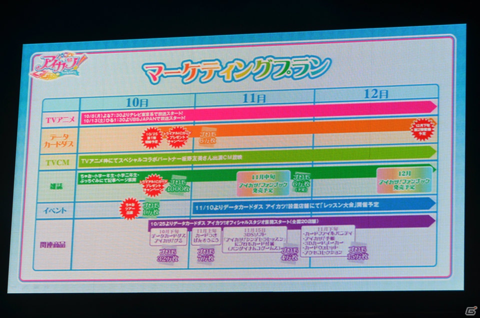 小学生女子に人気の板野友美さんをスペシャルコラボパートナーに起用！「アイカツ！」プロジェクト記者発表会レポートの画像126